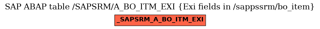 E-R Diagram for table /SAPSRM/A_BO_ITM_EXI (Exi fields in /sappssrm/bo_item)