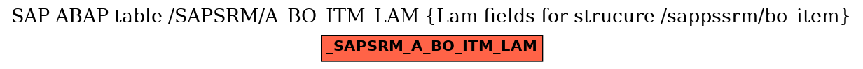 E-R Diagram for table /SAPSRM/A_BO_ITM_LAM (Lam fields for strucure /sappssrm/bo_item)
