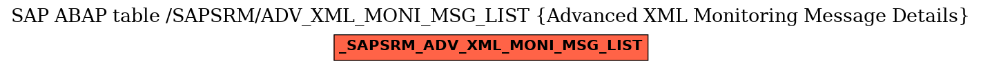 E-R Diagram for table /SAPSRM/ADV_XML_MONI_MSG_LIST (Advanced XML Monitoring Message Details)