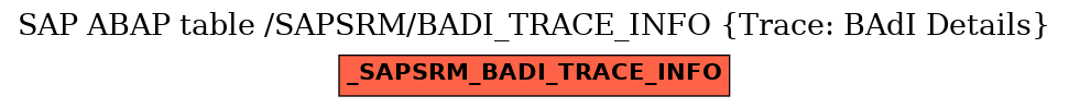E-R Diagram for table /SAPSRM/BADI_TRACE_INFO (Trace: BAdI Details)