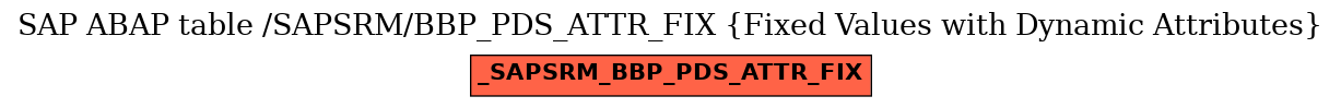 E-R Diagram for table /SAPSRM/BBP_PDS_ATTR_FIX (Fixed Values with Dynamic Attributes)