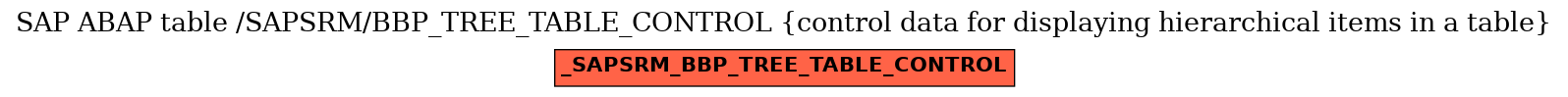 E-R Diagram for table /SAPSRM/BBP_TREE_TABLE_CONTROL (control data for displaying hierarchical items in a table)