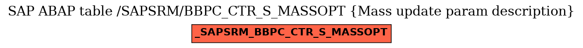 E-R Diagram for table /SAPSRM/BBPC_CTR_S_MASSOPT (Mass update param description)