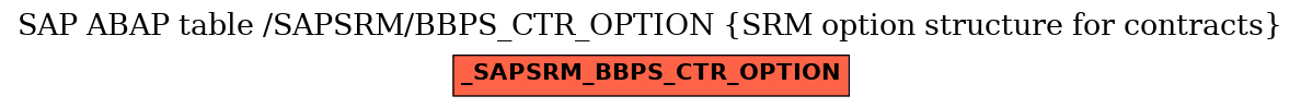 E-R Diagram for table /SAPSRM/BBPS_CTR_OPTION (SRM option structure for contracts)