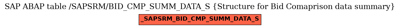 E-R Diagram for table /SAPSRM/BID_CMP_SUMM_DATA_S (Structure for Bid Comaprison data summary)