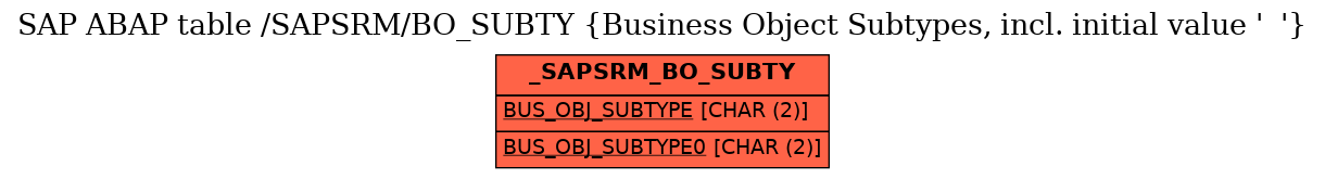 E-R Diagram for table /SAPSRM/BO_SUBTY (Business Object Subtypes, incl. initial value '  ')