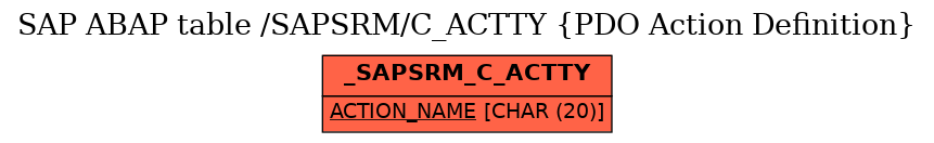 E-R Diagram for table /SAPSRM/C_ACTTY (PDO Action Definition)