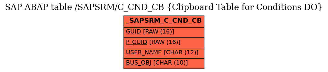 E-R Diagram for table /SAPSRM/C_CND_CB (Clipboard Table for Conditions DO)