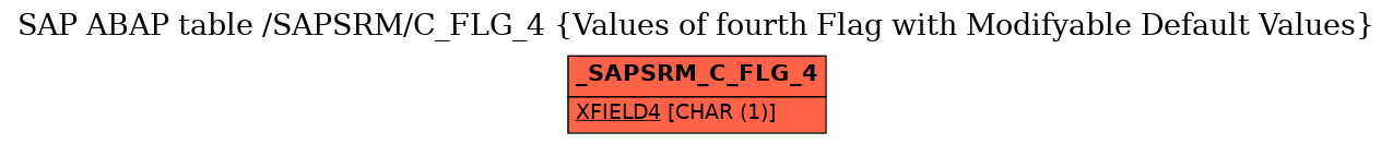 E-R Diagram for table /SAPSRM/C_FLG_4 (Values of fourth Flag with Modifyable Default Values)