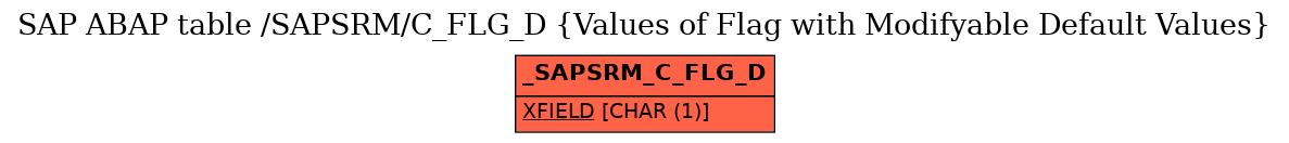 E-R Diagram for table /SAPSRM/C_FLG_D (Values of Flag with Modifyable Default Values)
