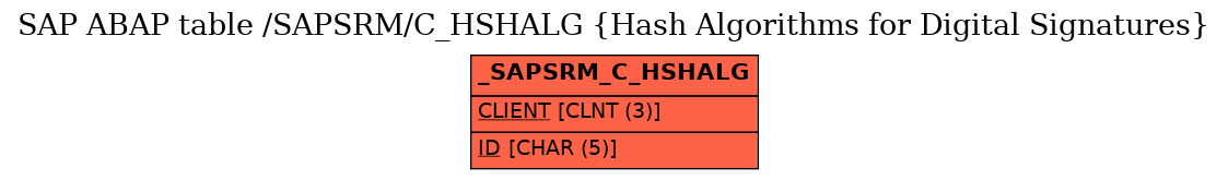 E-R Diagram for table /SAPSRM/C_HSHALG (Hash Algorithms for Digital Signatures)