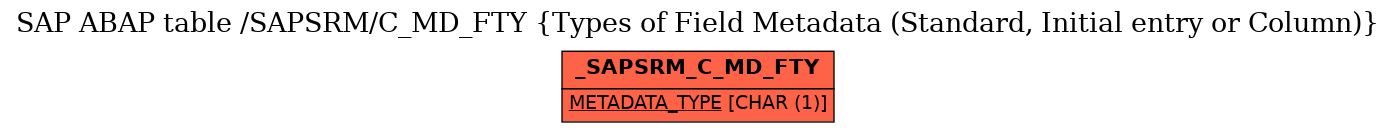 E-R Diagram for table /SAPSRM/C_MD_FTY (Types of Field Metadata (Standard, Initial entry or Column))