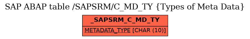 E-R Diagram for table /SAPSRM/C_MD_TY (Types of Meta Data)