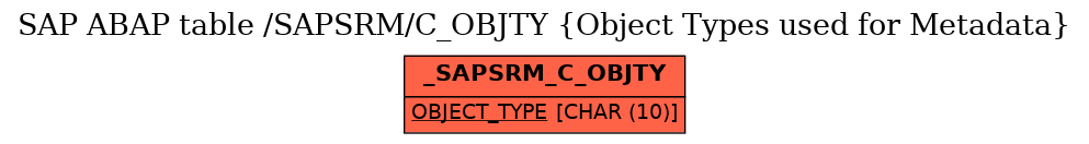 E-R Diagram for table /SAPSRM/C_OBJTY (Object Types used for Metadata)