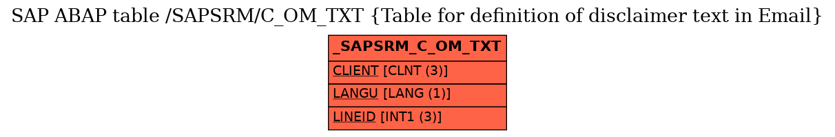 E-R Diagram for table /SAPSRM/C_OM_TXT (Table for definition of disclaimer text in Email)