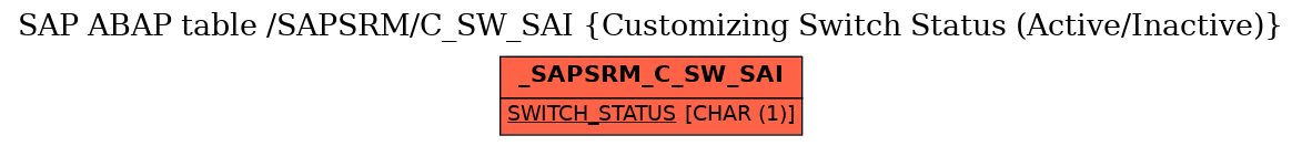 E-R Diagram for table /SAPSRM/C_SW_SAI (Customizing Switch Status (Active/Inactive))