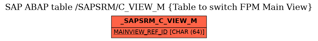 E-R Diagram for table /SAPSRM/C_VIEW_M (Table to switch FPM Main View)