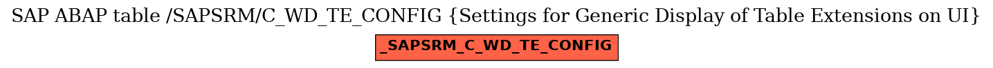 E-R Diagram for table /SAPSRM/C_WD_TE_CONFIG (Settings for Generic Display of Table Extensions on UI)