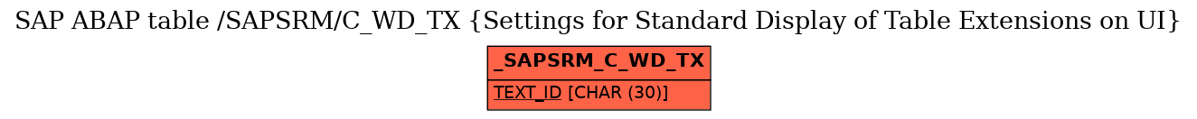 E-R Diagram for table /SAPSRM/C_WD_TX (Settings for Standard Display of Table Extensions on UI)
