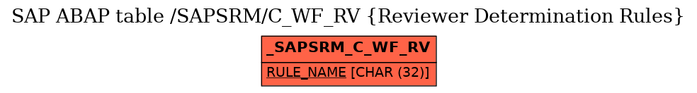 E-R Diagram for table /SAPSRM/C_WF_RV (Reviewer Determination Rules)