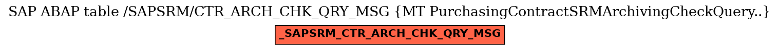 E-R Diagram for table /SAPSRM/CTR_ARCH_CHK_QRY_MSG (MT PurchasingContractSRMArchivingCheckQuery..)