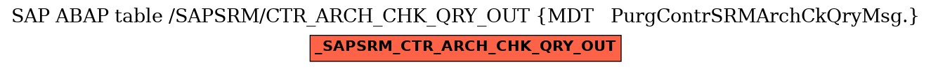 E-R Diagram for table /SAPSRM/CTR_ARCH_CHK_QRY_OUT (MDT   PurgContrSRMArchCkQryMsg.)