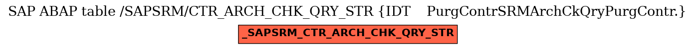 E-R Diagram for table /SAPSRM/CTR_ARCH_CHK_QRY_STR (IDT    PurgContrSRMArchCkQryPurgContr.)