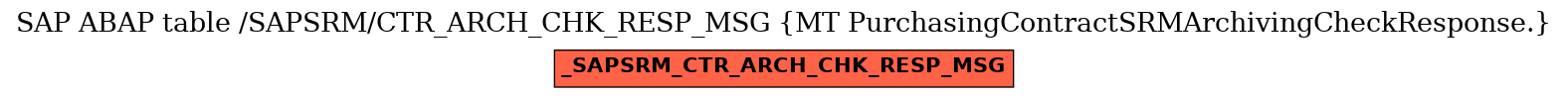 E-R Diagram for table /SAPSRM/CTR_ARCH_CHK_RESP_MSG (MT PurchasingContractSRMArchivingCheckResponse.)