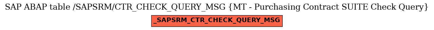 E-R Diagram for table /SAPSRM/CTR_CHECK_QUERY_MSG (MT - Purchasing Contract SUITE Check Query)