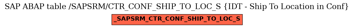 E-R Diagram for table /SAPSRM/CTR_CONF_SHIP_TO_LOC_S (IDT - Ship To Location in Conf)
