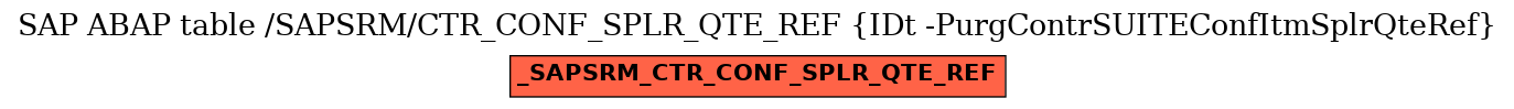 E-R Diagram for table /SAPSRM/CTR_CONF_SPLR_QTE_REF (IDt -PurgContrSUITEConfItmSplrQteRef)