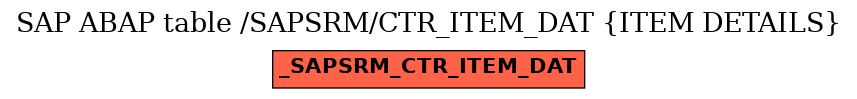 E-R Diagram for table /SAPSRM/CTR_ITEM_DAT (ITEM DETAILS)