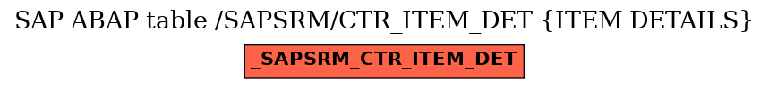 E-R Diagram for table /SAPSRM/CTR_ITEM_DET (ITEM DETAILS)