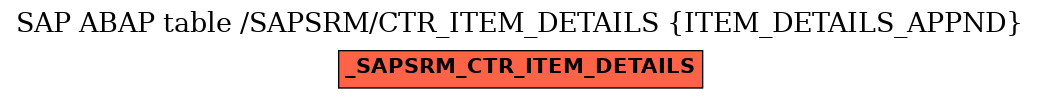 E-R Diagram for table /SAPSRM/CTR_ITEM_DETAILS (ITEM_DETAILS_APPND)