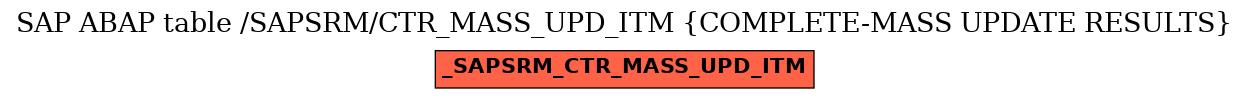 E-R Diagram for table /SAPSRM/CTR_MASS_UPD_ITM (COMPLETE-MASS UPDATE RESULTS)