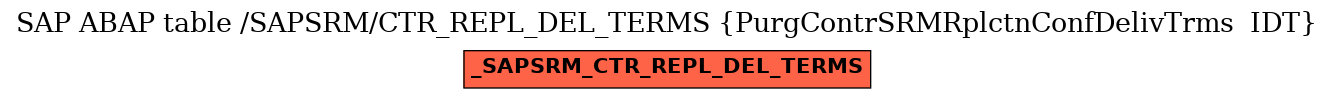 E-R Diagram for table /SAPSRM/CTR_REPL_DEL_TERMS (PurgContrSRMRplctnConfDelivTrms  IDT)