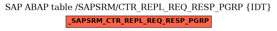 E-R Diagram for table /SAPSRM/CTR_REPL_REQ_RESP_PGRP (IDT)