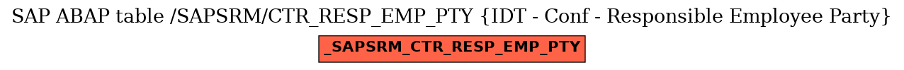 E-R Diagram for table /SAPSRM/CTR_RESP_EMP_PTY (IDT - Conf - Responsible Employee Party)