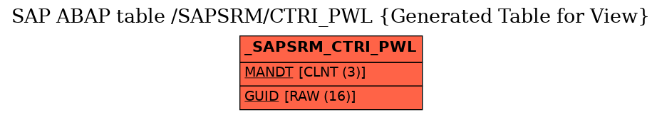 E-R Diagram for table /SAPSRM/CTRI_PWL (Generated Table for View)