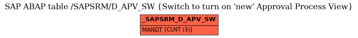 E-R Diagram for table /SAPSRM/D_APV_SW (Switch to turn on 'new' Approval Process View)