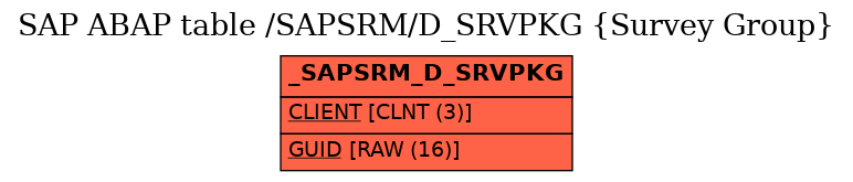 E-R Diagram for table /SAPSRM/D_SRVPKG (Survey Group)