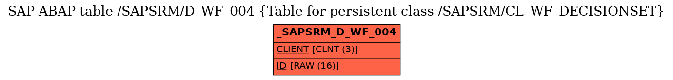 E-R Diagram for table /SAPSRM/D_WF_004 (Table for persistent class /SAPSRM/CL_WF_DECISIONSET)