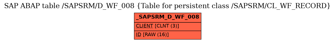 E-R Diagram for table /SAPSRM/D_WF_008 (Table for persistent class /SAPSRM/CL_WF_RECORD)