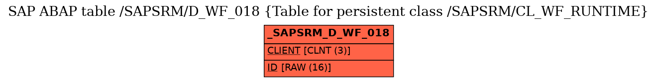 E-R Diagram for table /SAPSRM/D_WF_018 (Table for persistent class /SAPSRM/CL_WF_RUNTIME)