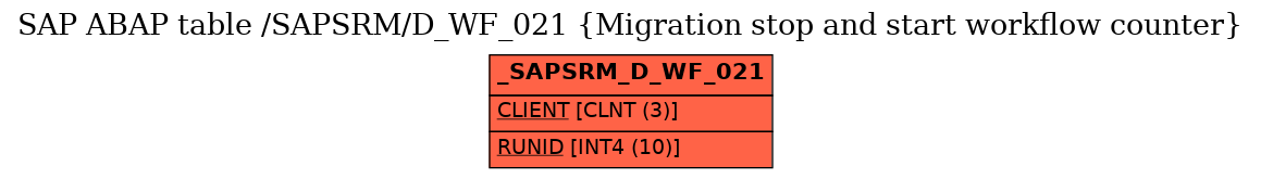 E-R Diagram for table /SAPSRM/D_WF_021 (Migration stop and start workflow counter)