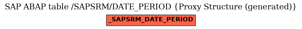 E-R Diagram for table /SAPSRM/DATE_PERIOD (Proxy Structure (generated))