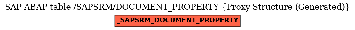E-R Diagram for table /SAPSRM/DOCUMENT_PROPERTY (Proxy Structure (Generated))