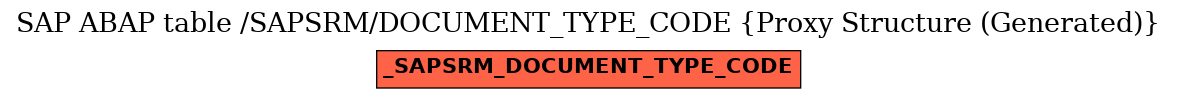 E-R Diagram for table /SAPSRM/DOCUMENT_TYPE_CODE (Proxy Structure (Generated))