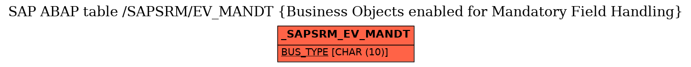 E-R Diagram for table /SAPSRM/EV_MANDT (Business Objects enabled for Mandatory Field Handling)