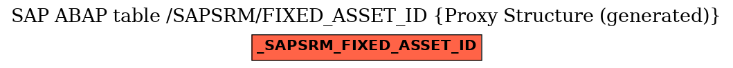 E-R Diagram for table /SAPSRM/FIXED_ASSET_ID (Proxy Structure (generated))